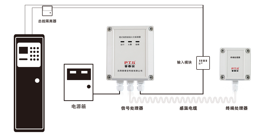 系统105