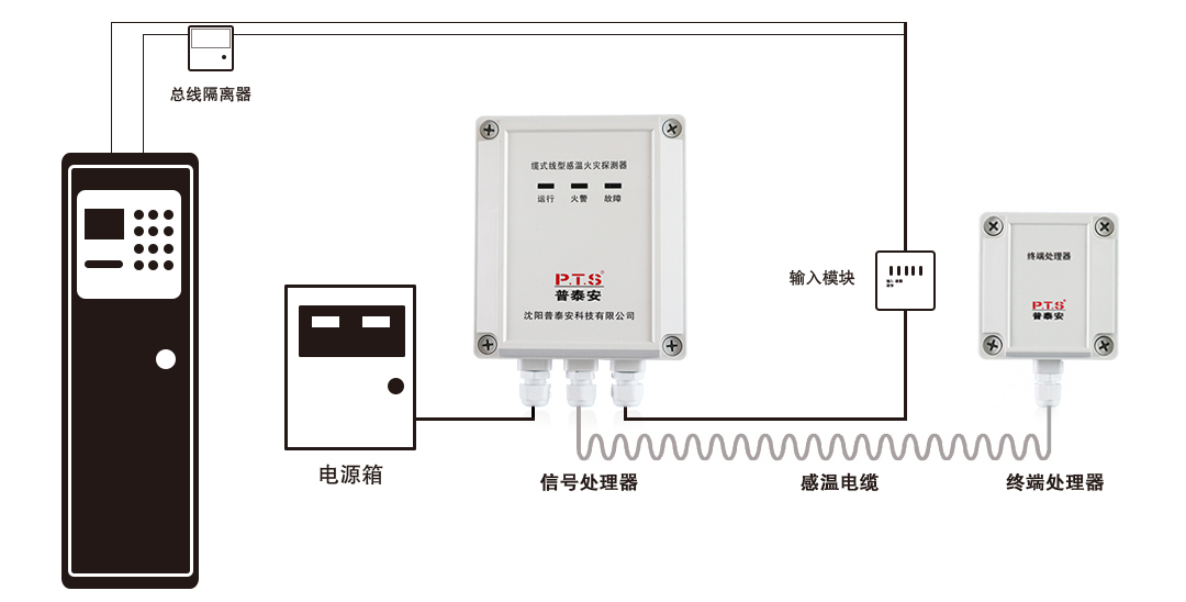 系统300P105