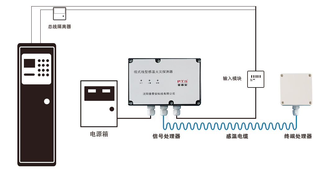 系统402