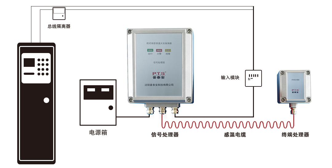 400L系统